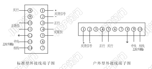 DKZ直行程電動(dòng)執(zhí)行機(jī)構(gòu) (內(nèi)部圖)
