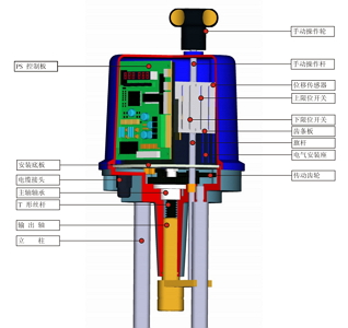 直行程電子式電動(dòng)執(zhí)行器 (內(nèi)部圖)