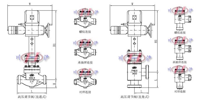 電動高壓調節(jié)閥外形尺寸
