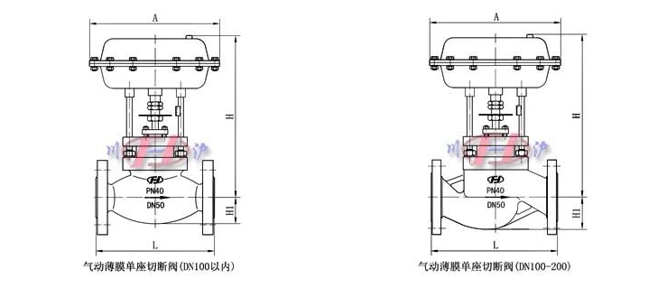 氣動(dòng)薄膜單座切斷閥(適用于DN100以內(nèi))